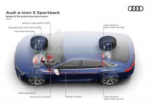 Audi e-tron S Sportback 2020 года  (WW)